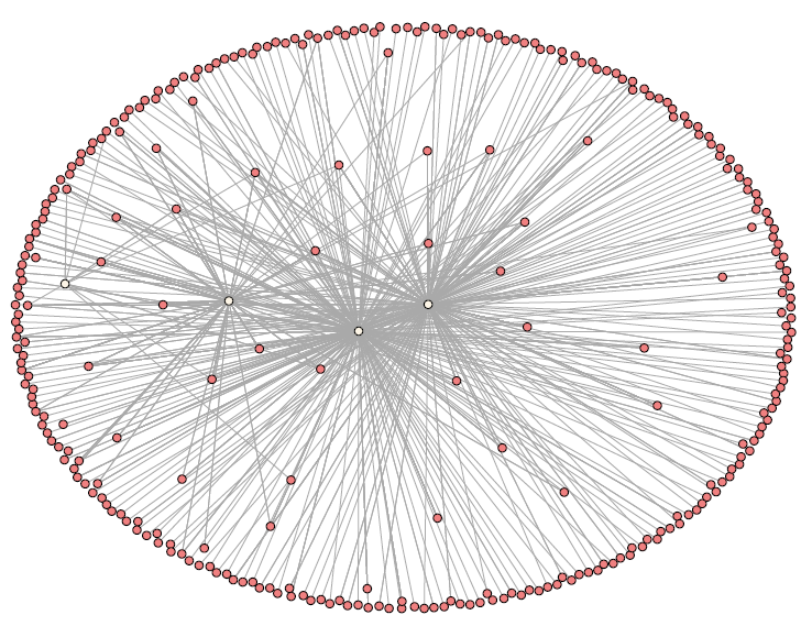 resources/gitnet_plot_py.png
