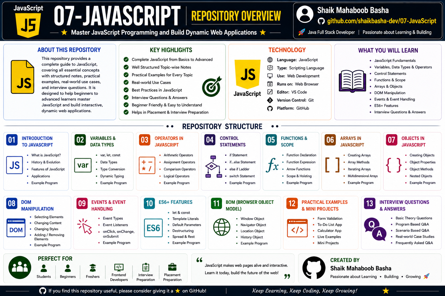 JavaScript Repository Overview
